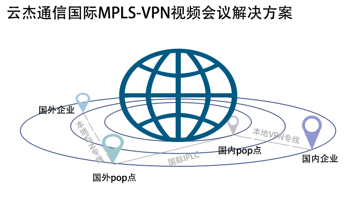 如何解決視頻會議出現(xiàn)馬賽克、拖尾等現(xiàn)象?